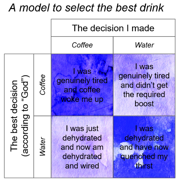 evaluate-explained.png