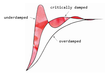 step-explained.png